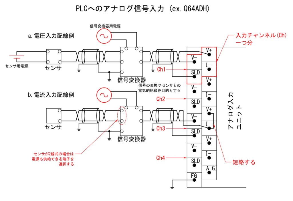 三菱シーケンサー　アナログ出力ユニット Q68DAIN