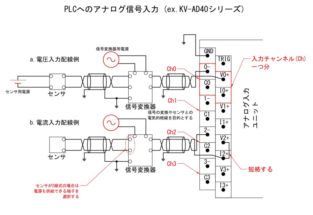 アナログ入力ユニット〜PLCと数値入力〜 | 【やさしく解説する電気 