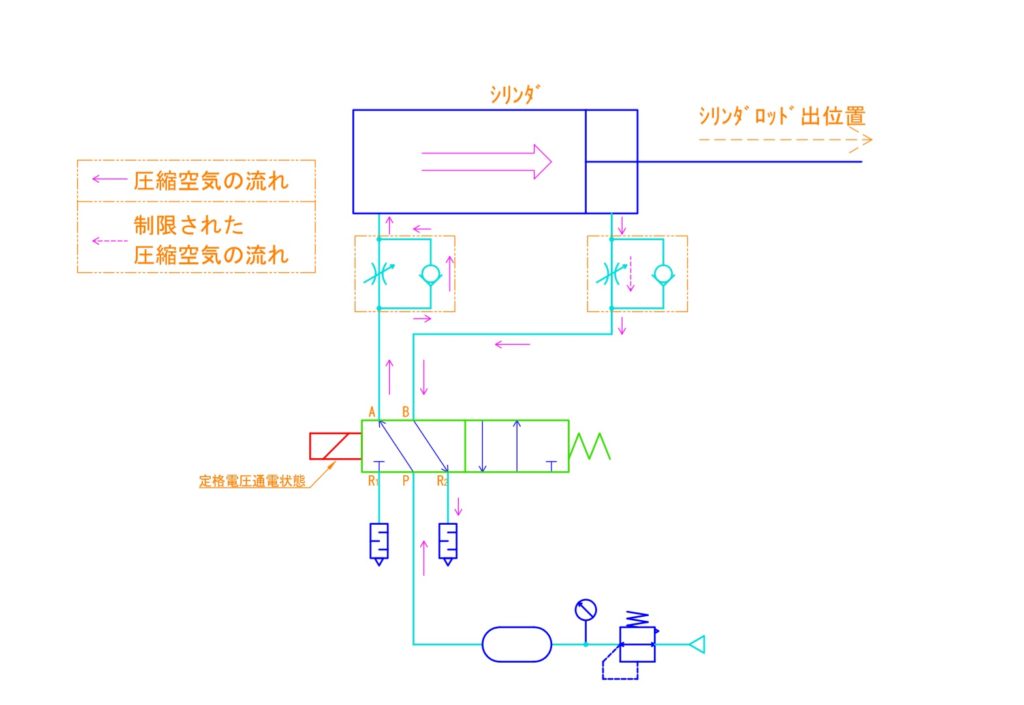 電磁弁を使う 空圧回路 やさしく解説する電気 受電から制御まで