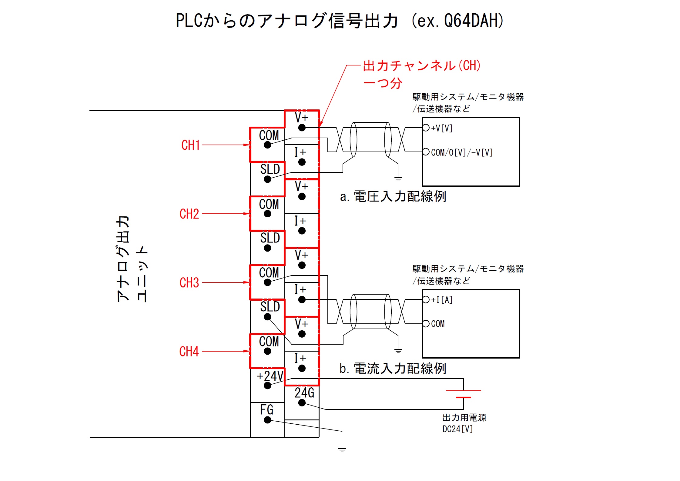 三菱電機 アナログ出力ユニット FX5-4DA-ADP - 通販 - escopil.co.mz