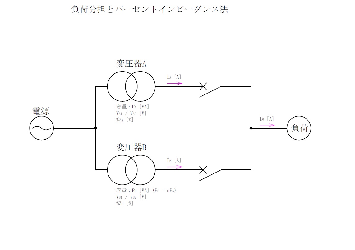 短絡電流～便利なパーセントインピーダンス法～ | 【やさしく解説する電気】受電から制御まで