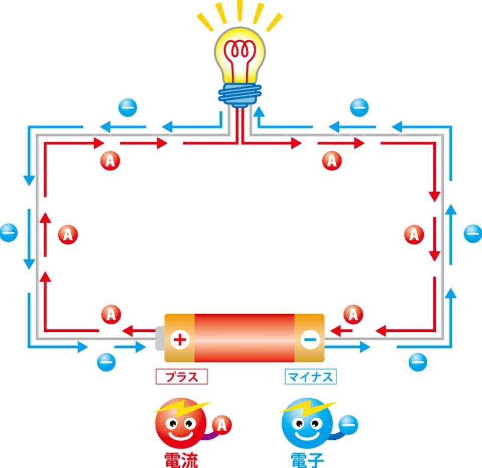 電気の知識と学習～何から始めるべき？～ | 【やさしく解説する電気】受電から制御まで