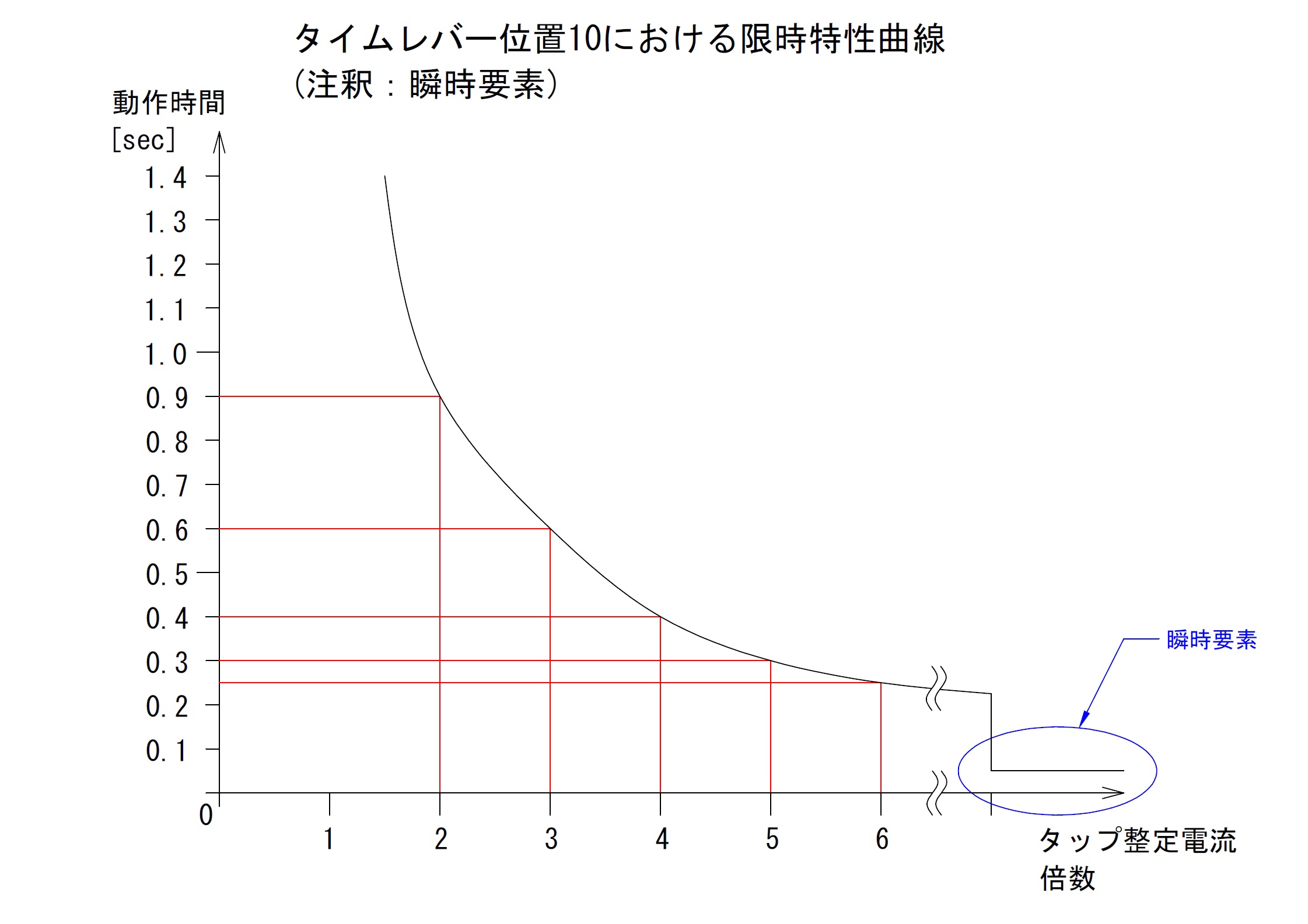 過電流継電器 高圧受変電保護 遮断器連携 やさしく解説する電気 受電から制御まで